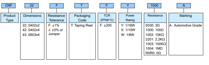 Resistor Array (CN) Part Numbering